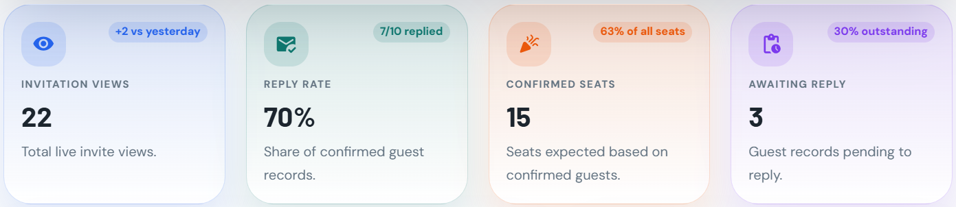 Know where the event stands.